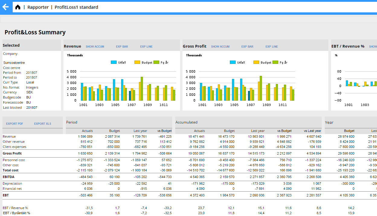 Marathon Business Intelligence